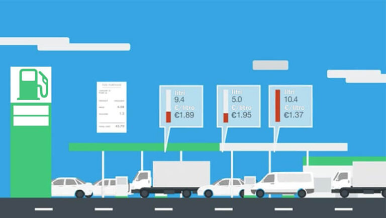 Come Risparmiare Benzina Utilizzando le Migliori App per Auto